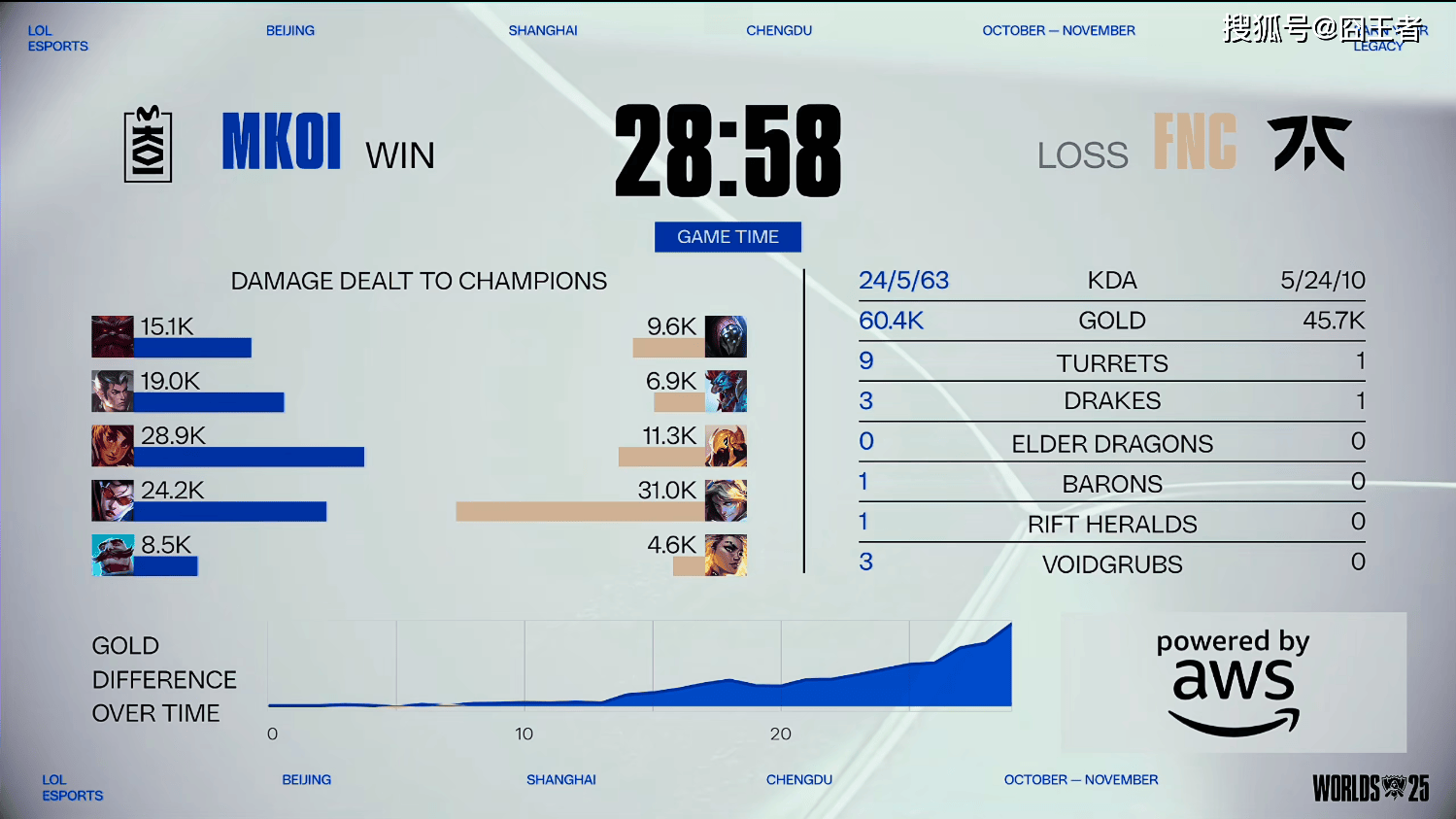 G2逆转FNC，Meiko2绝境逆转的简单介绍