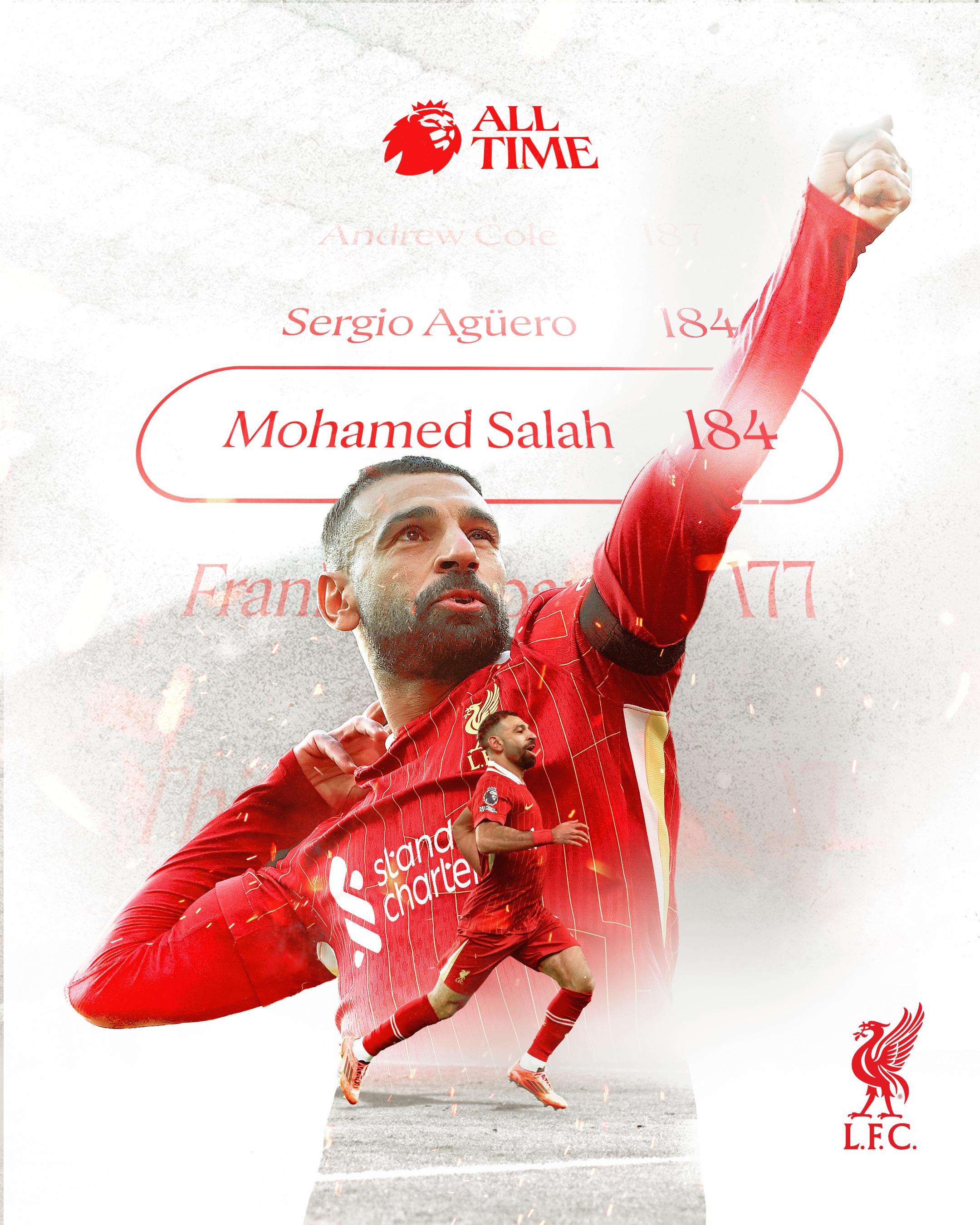 英格兰力克马德里竞技，萨拉赫完成帽子戏法的简单介绍