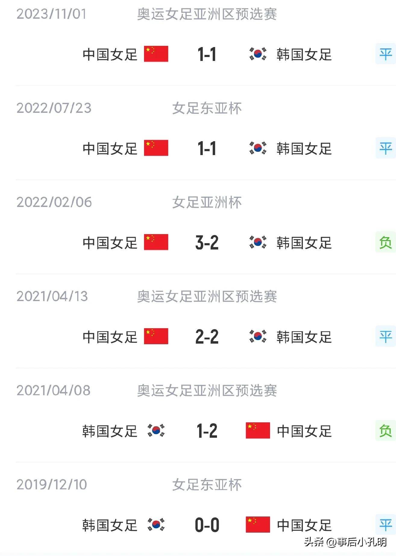 关于你关注的中国女足赛事最新情况来啦的信息