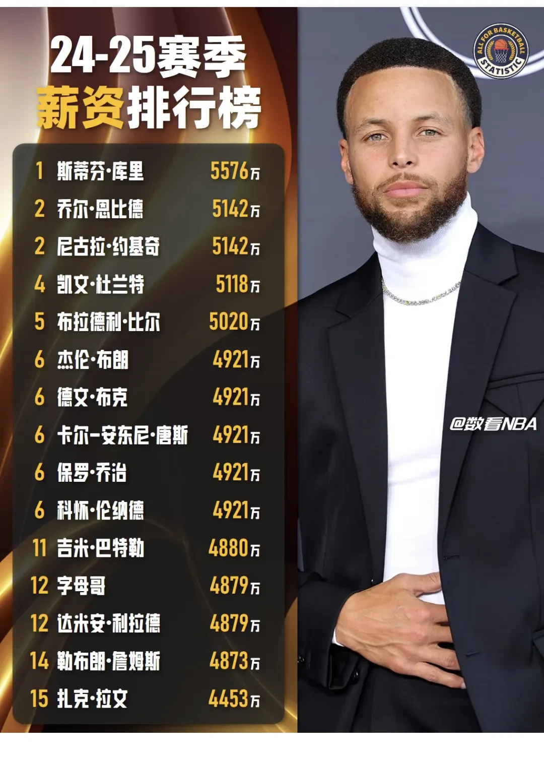 包含球队签下全明星球员，实力暴涨的词条