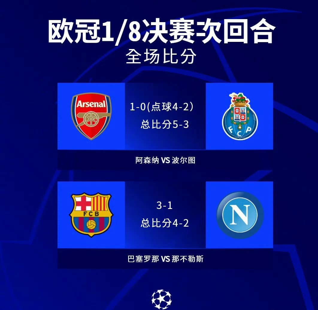 阿森纳连续获胜，实力雄厚晋级八强的简单介绍
