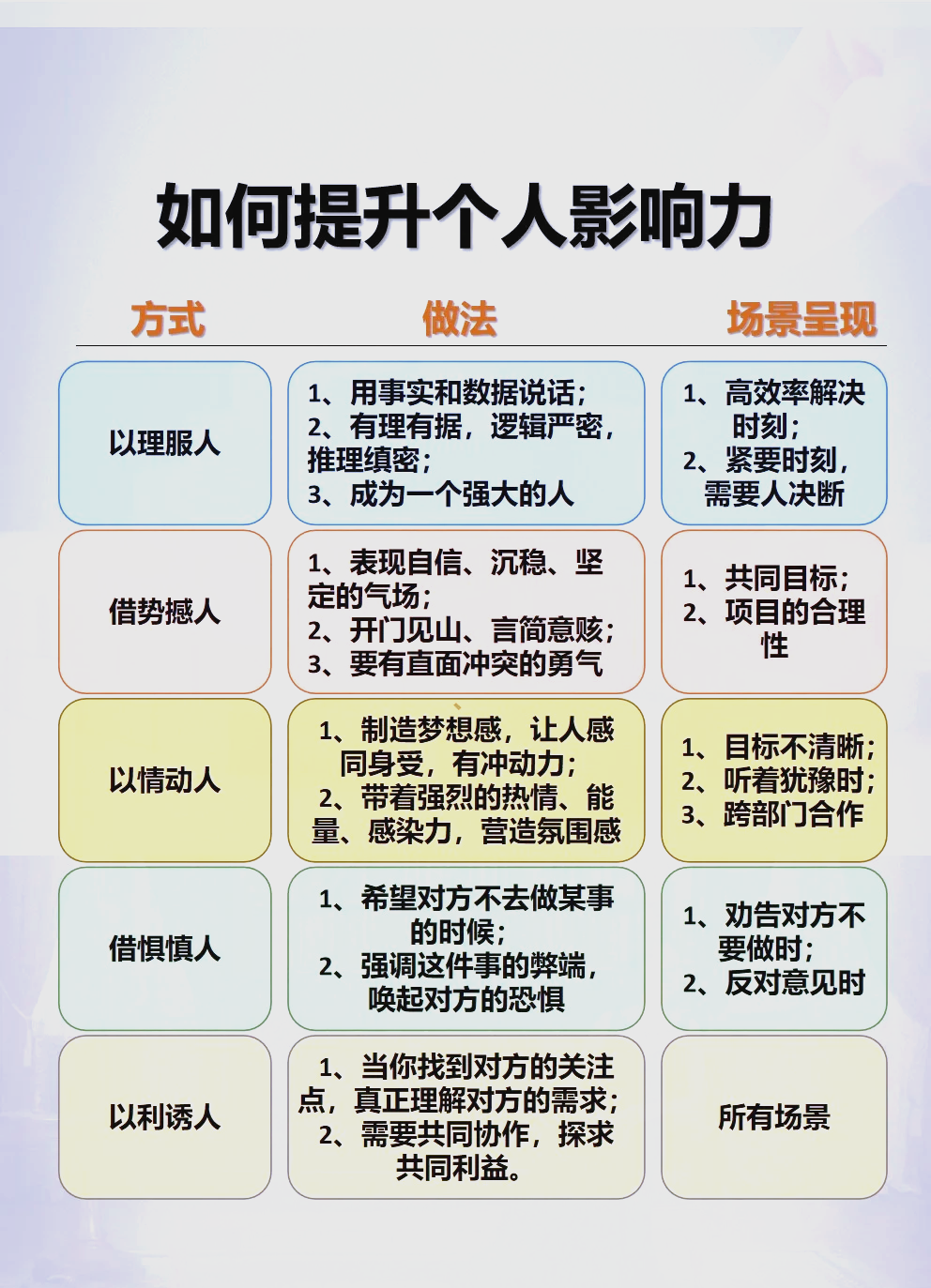 战术变革受益匪浅，教练团队积极调整