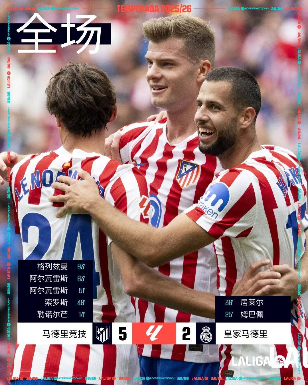 马德里德比再现,马竞-小胜皇家社会 马德里德比再现,马竞-小胜皇家社会