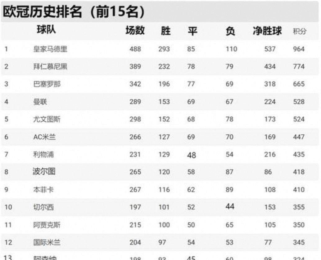 皇家马德里决心夺回欧洲冠军宝座
