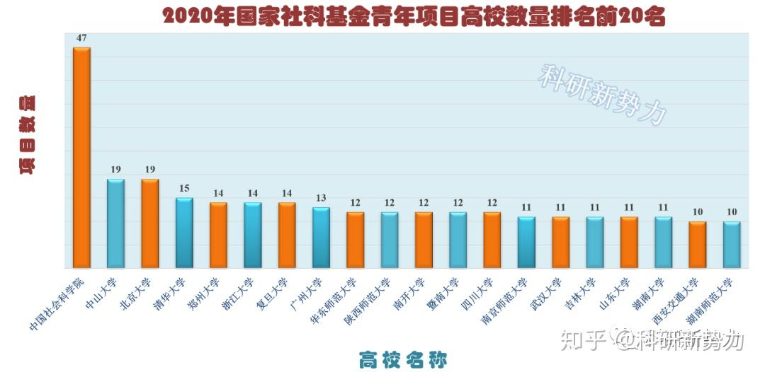 重庆商学院队员表现不俗，实现回暖的简单介绍
