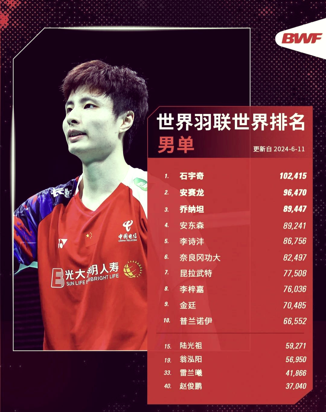 丹麦羽毛球队爆冷日本羽毛球队，林丹一己之力扛起全队的简单介绍